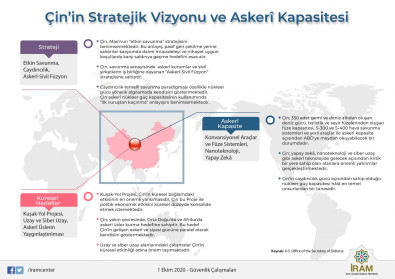 Çin'in Stratejik Vizyonu ve Askerî Kapasitesi