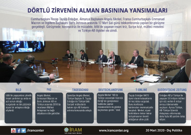 Dörtlü Zirvenin Alman Basınına Yansımaları