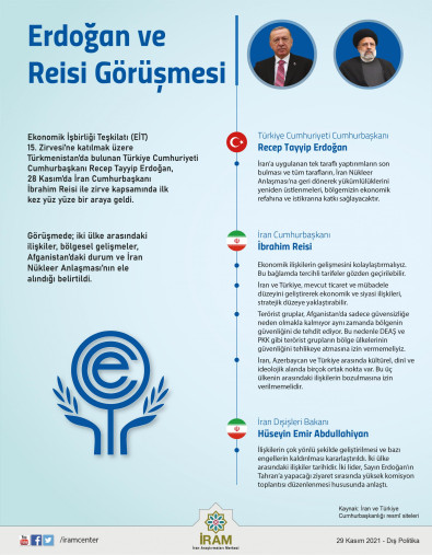 Erdoğan ve Reisi Görüşmesi