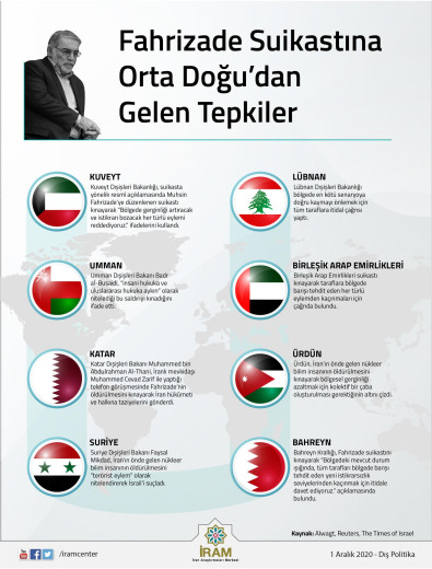 Fahrizade Suikastına Orta Doğu'dan Gelen Tepkiler
