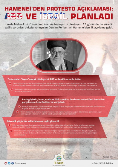 Hamenei'den Protesto Açıklaması: ABD ve İsrail Planladı