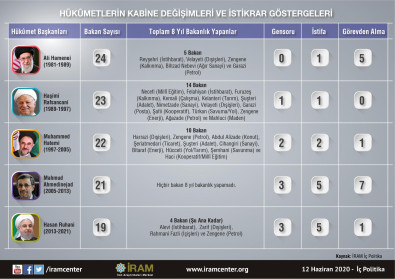 Hükûmetlerin Kabine Değişimleri ve İstikrar Göstergeleri