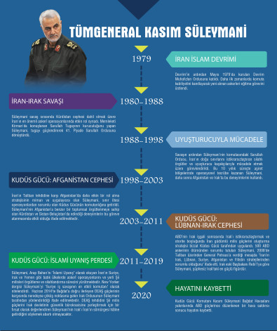 Tümgeneral Kasım Süleymani