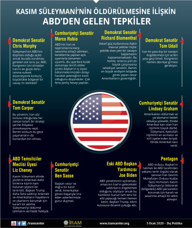 Kasım Süleymani'nin Öldürülmesine İlişkin ABD'den Gelen Tepkiler