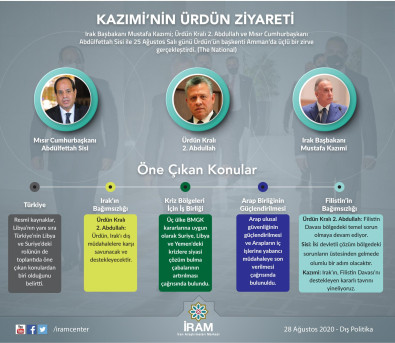 Kazımi'nin Ürdün Ziyareti
