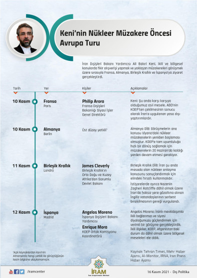 Keni'nin Nükleer Müzakere Öncesi Avrupa Turu