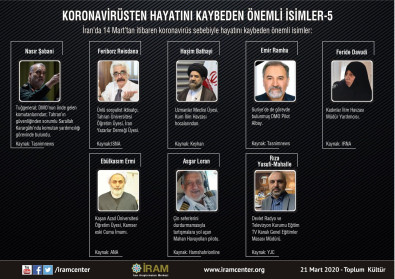 Koronavirüsten Hayatını Kaybeden Önemli İsimler-5