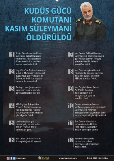 Kudüs Gücü Komutanı Kasım Süleymani Öldürüldü