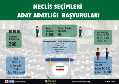 Meclis Seçimleri Aday Adaylığı Başvuruları