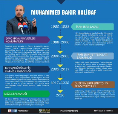 Muhammed Bakır Kalibaf