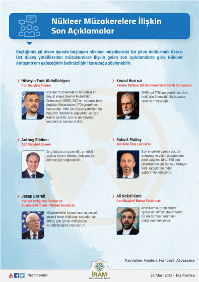 Nükleer Müzakerelere İlişkin Son Açıklamalar