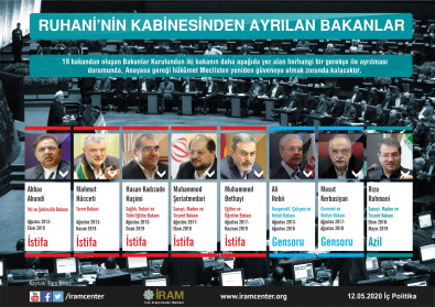 Ruhani’nin Kabinesinden Ayrılan Bakanlar