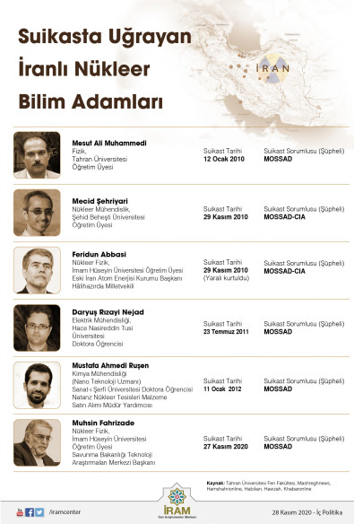 Suikasta Uğrayan İranlı Nükleer Bilim Adamları