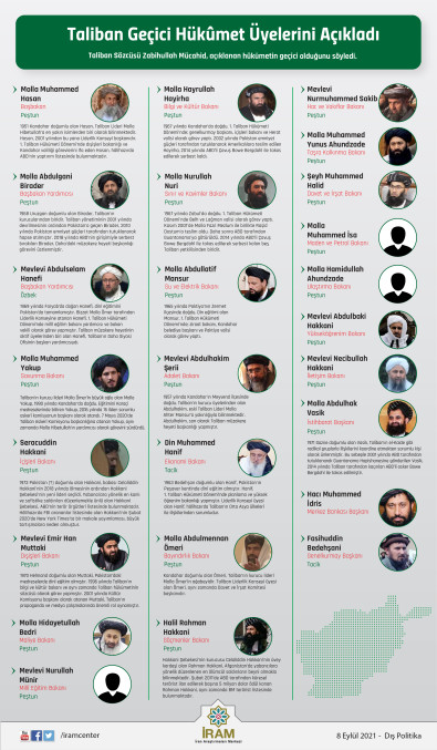Taliban Geçici Hükûmet Üyelerini Açıkladı