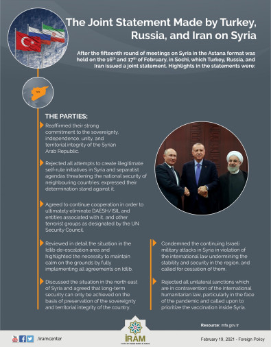 The Joint Statement Made by Turkey, Russia, and Iran on Syria