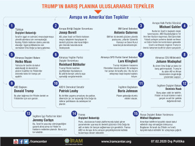 Trump'ın Barış Planına Avrupa ve Amerika'dan Tepkiler