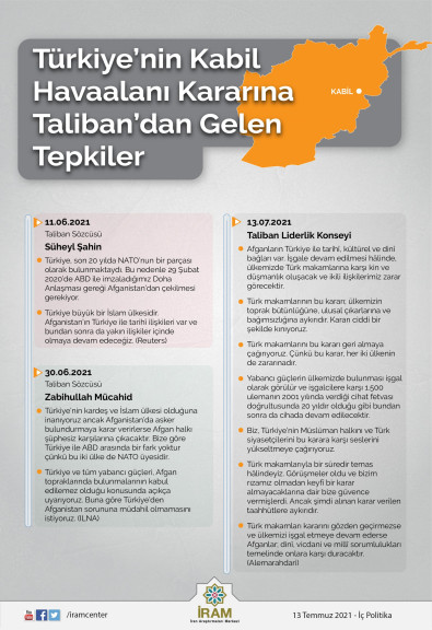Türkiye'nin Kabil Havaalanı Kararına Taliban'dan Gelen Tepkiler