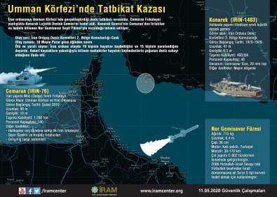 Umman Körfezi’nde Tatbikat Kazası