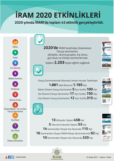 İRAM 2020 Etkinlikleri