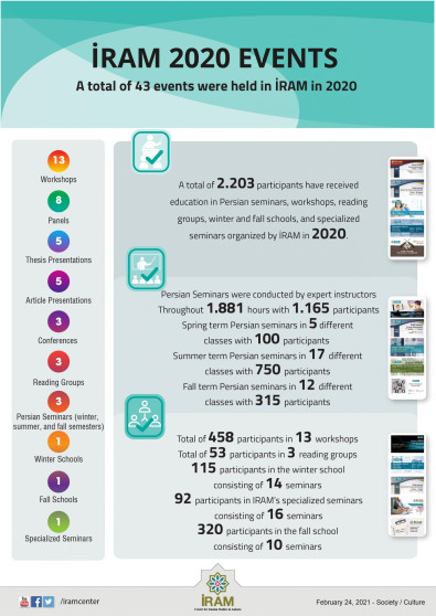 İRAM 2020 Events