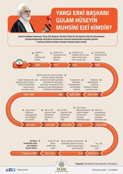 Yargı Erki Başkanı Gulam Hüseyin Muhsini Ejei Kimdir?