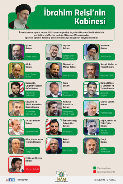 İbrahim Reisi'nin Kabinesi