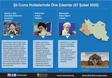 Şii Cuma Hutbelerinde Öne Çıkanlar (7 Şubat 2020)