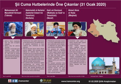 Şii Cuma Hutbelerinde Öne Çıkanlar (31 Ocak 2020)