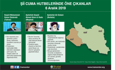 Şii Cuma Hutbelerinde Öne Çıkanlar (6 Aralık 2019)