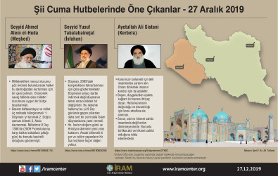 Şii Cuma Hutbelerinde Öne Çıkanlar (27.12.2019)