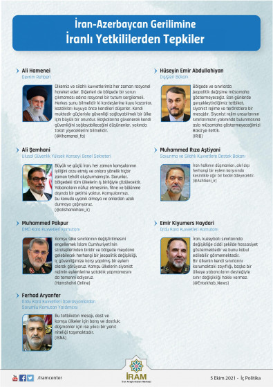 İran-Azerbaycan Gerilimine İranlı Yetkililerden Tepkiler