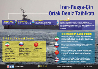 İran-Rusya-Çin Ortak Deniz Tatbikatı