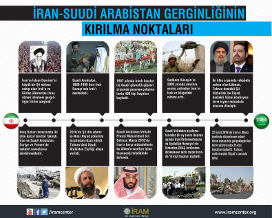 İran-Suudi Arabistan Gerginliğinin Kırılma Noktaları