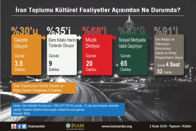 İran Toplumu Kültürel Faaliyetler Açısından Ne Durumda?
