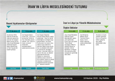 İran’ın Libya Meselesindeki Tutumu 