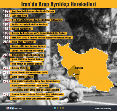 İran’da Arap Ayrılıkçı Hareketleri 