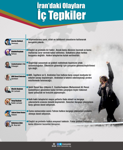 İran’daki Olaylara  İç Tepkiler