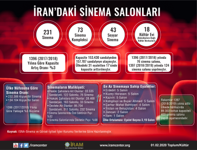 İran’daki Sinema Salonları