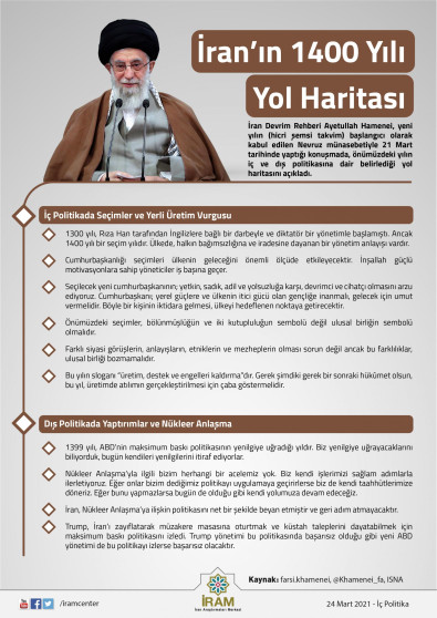 İran'ın 1400 Yılı Yol Haritası