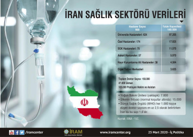 İran Sağlık Sektörü Verileri