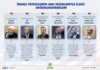 İranlı Yetkililerin ABD Seçimleriyle İlgili Değerlendirmeleri