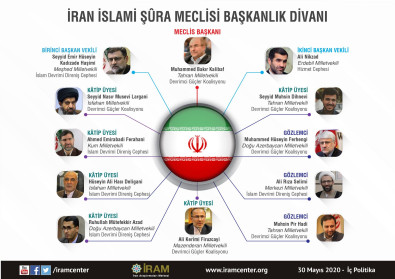 İslami Şûra Meclisi Başkanlık Divanı