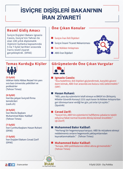 İsviçre Dışişleri Bakanı'nın İran Ziyareti