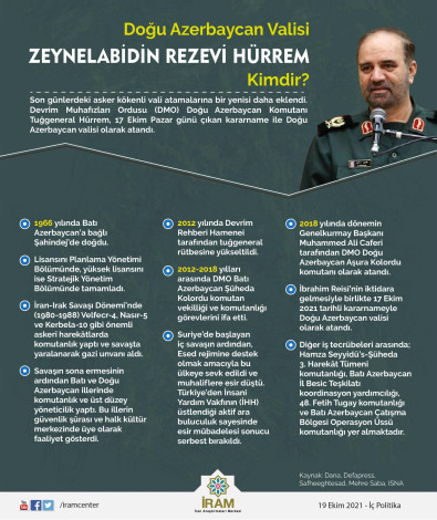 Zeynelabidin Rezevi Hürrem Kimdir?