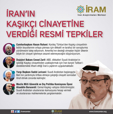 İran'ın Kaşıkçı Cinayetine Verdiği Resmi Tepkiler