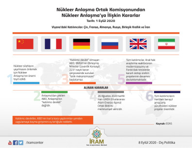 Nükleer Anlaşma Ortak Komisyonundan Nükleer Anlaşma'ya İlişkin Kararlar