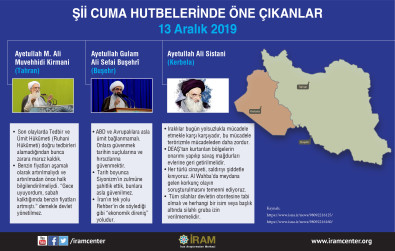 Şii Cuma Hutbelerinde Öne Çıkanlar (13 Aralık 2019)