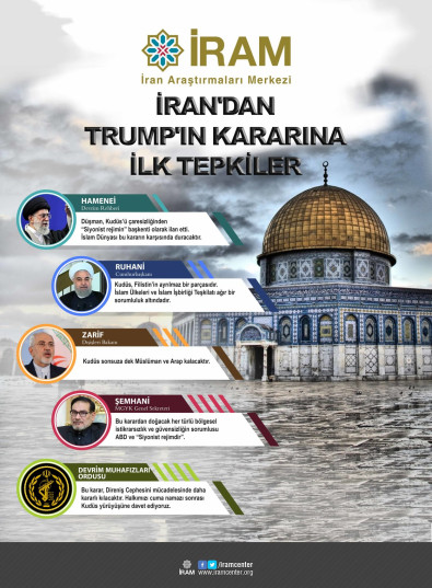 İran'dan Trump'ın Kudüs Kararına İlk Tepkiler