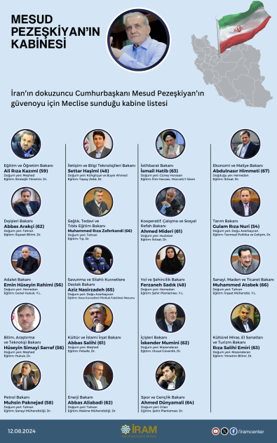Mesud Pezeşkiyan’ın  Kabinesi