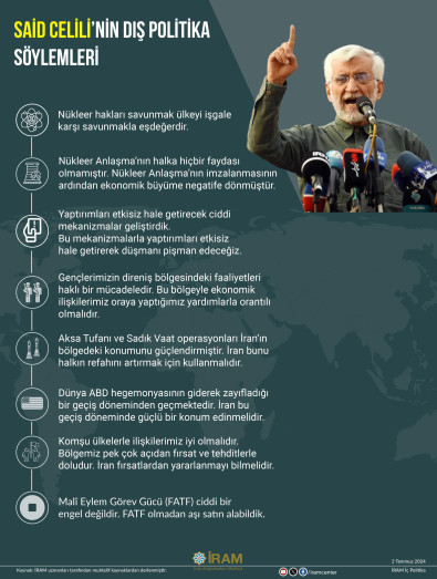Said Celili’nin Dış Politika Söylemleri